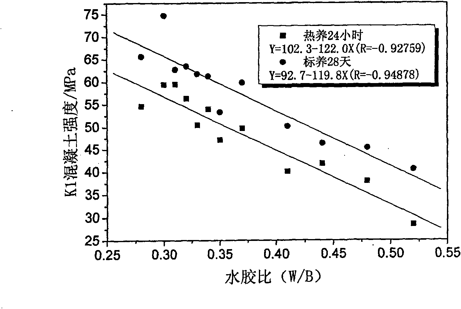 Method for testing capacity of concrete resisting chlorides corrosion