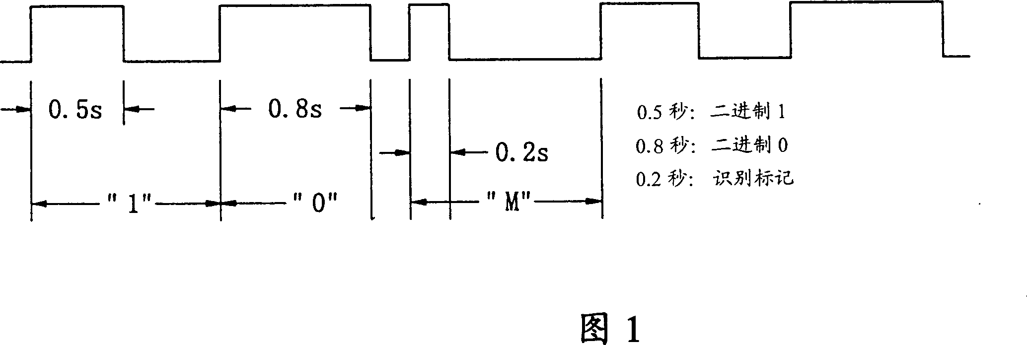 Non-linear digital filtering method for handling binary noise