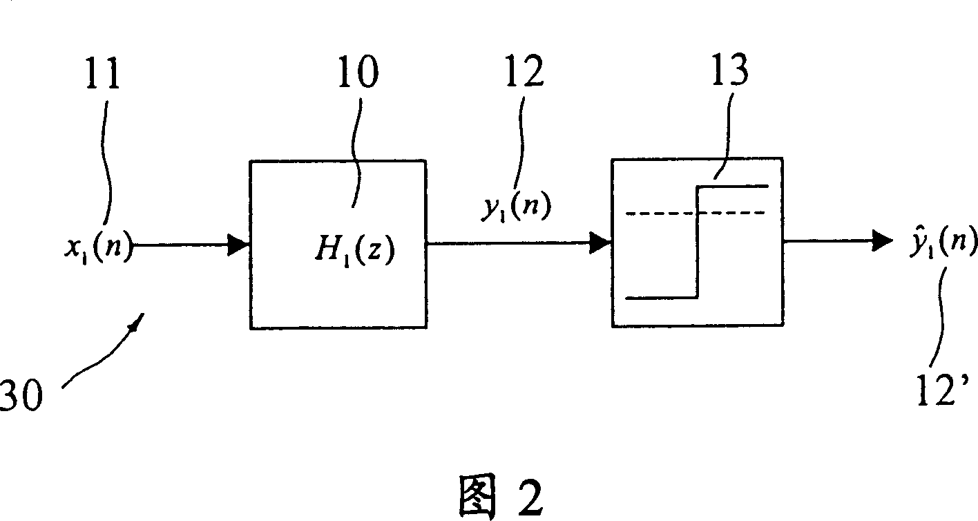 Non-linear digital filtering method for handling binary noise