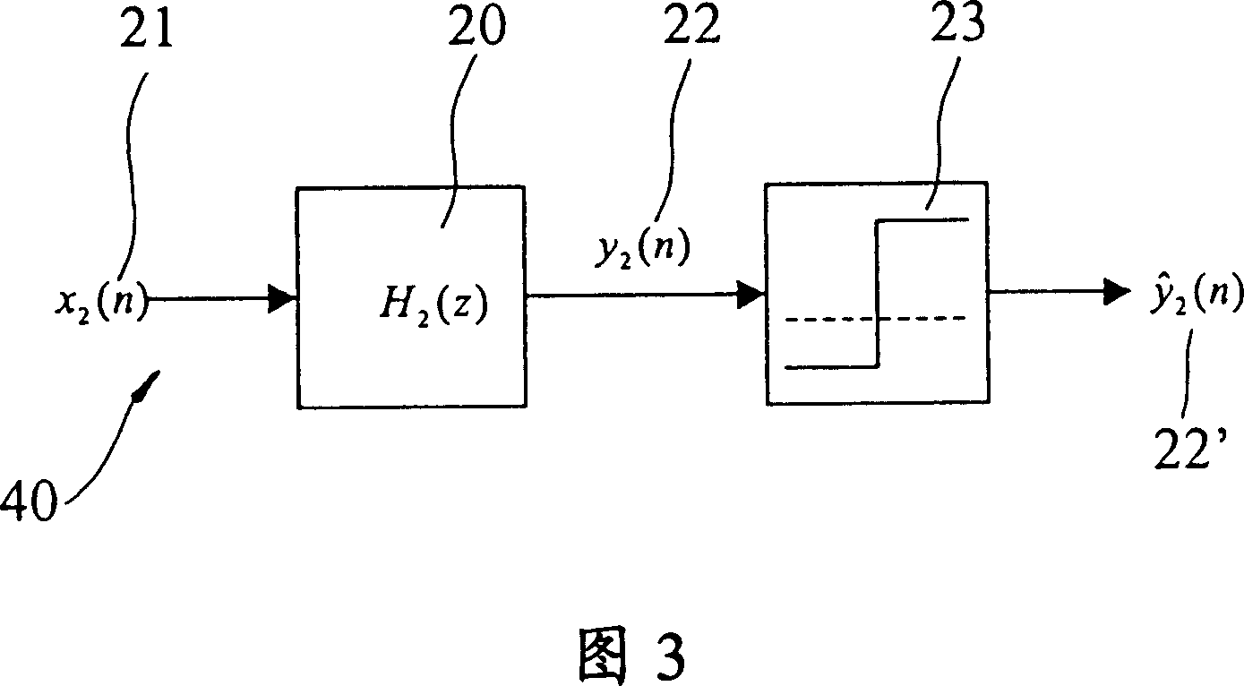 Non-linear digital filtering method for handling binary noise