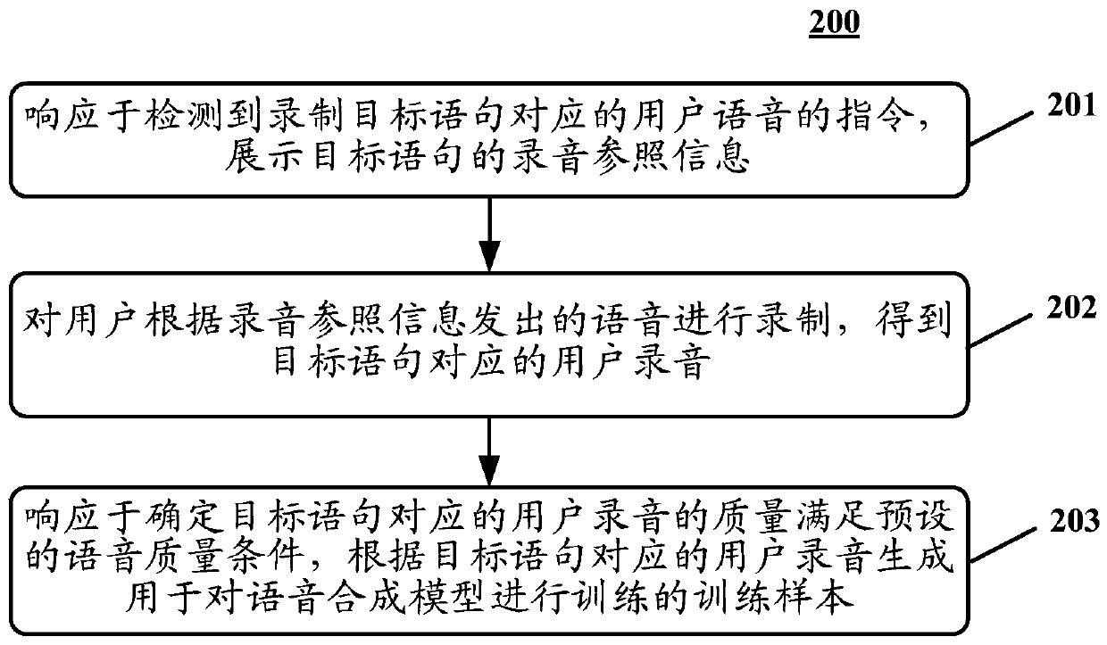 Method and device for acquiring speech training sample