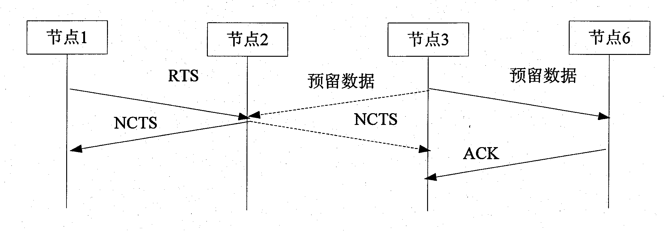 Method for transmitting real-time data and non-real time data by Ad Hoc web radio station