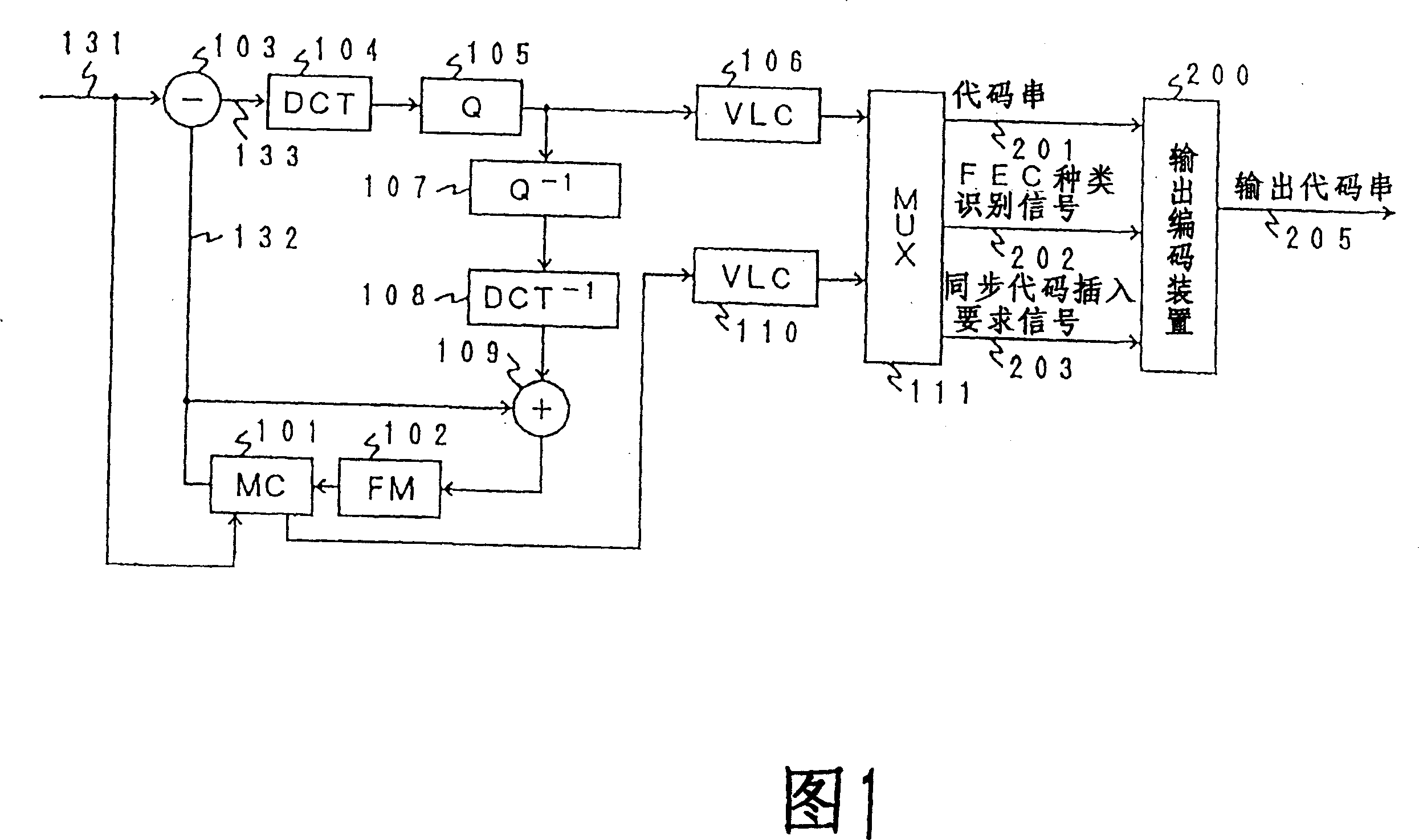 Coding and coding system