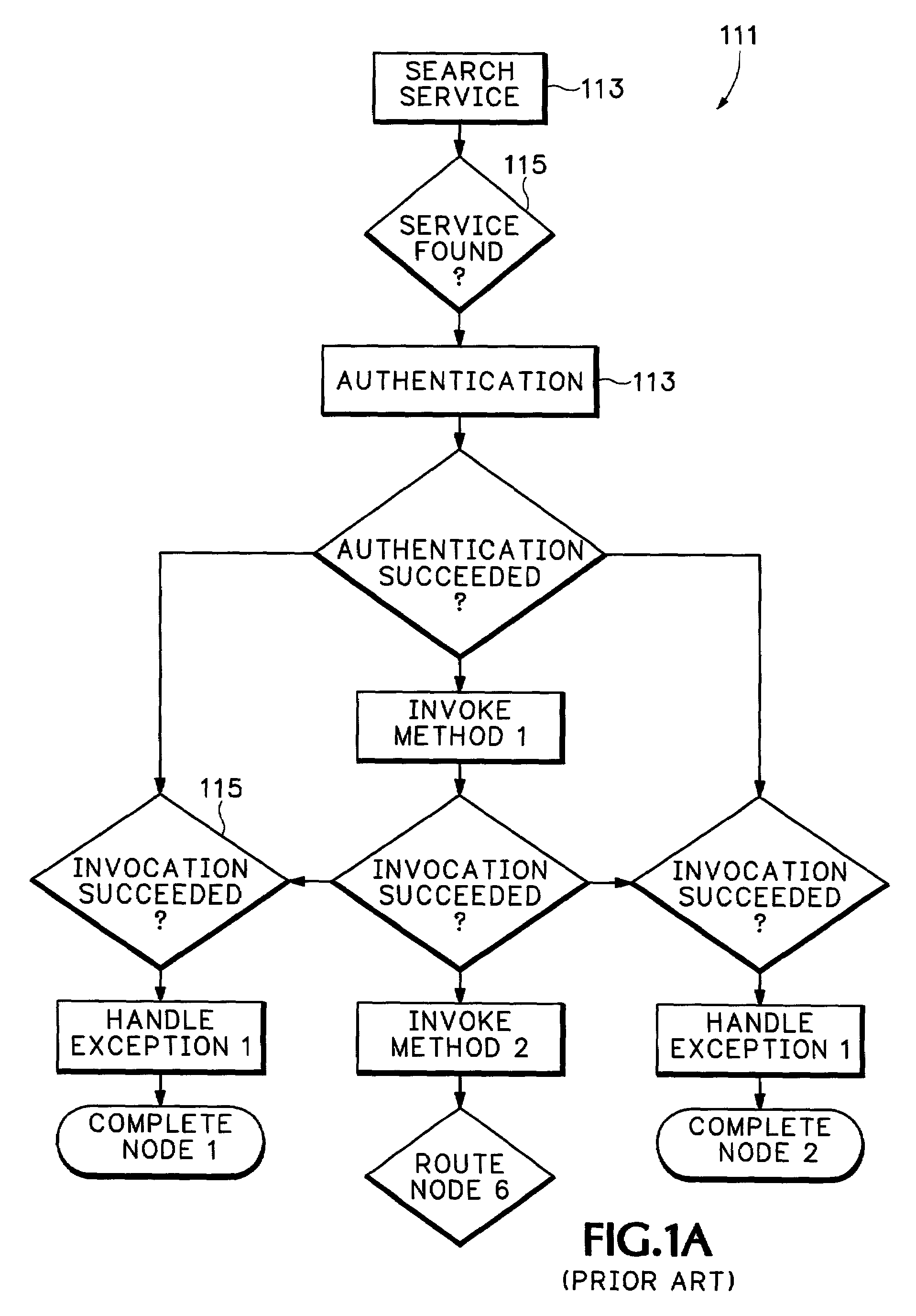 Modeling tool for electronic services and associated methods and businesses