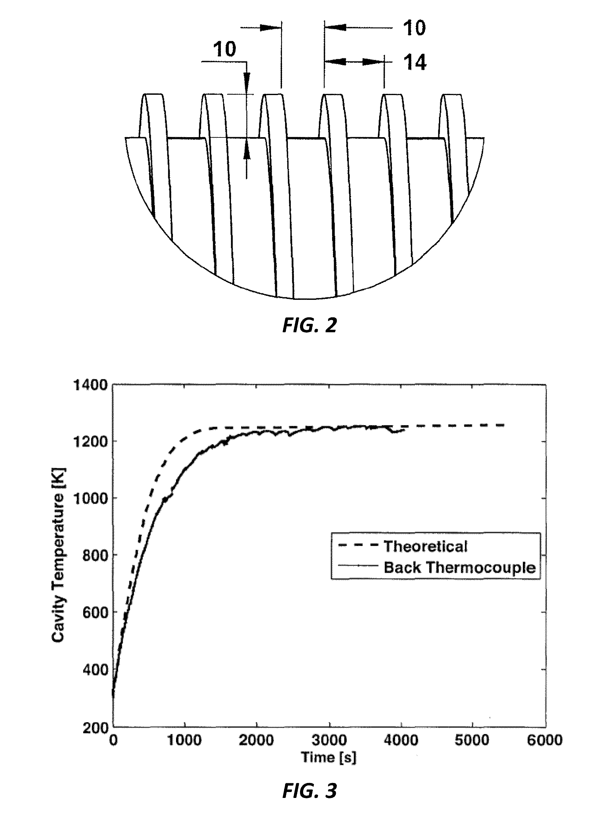 Design of Integrated Heat Exchanger into Solar Absorber for Affordable Small-scale Concentrated Solar Power Generation (SCU)