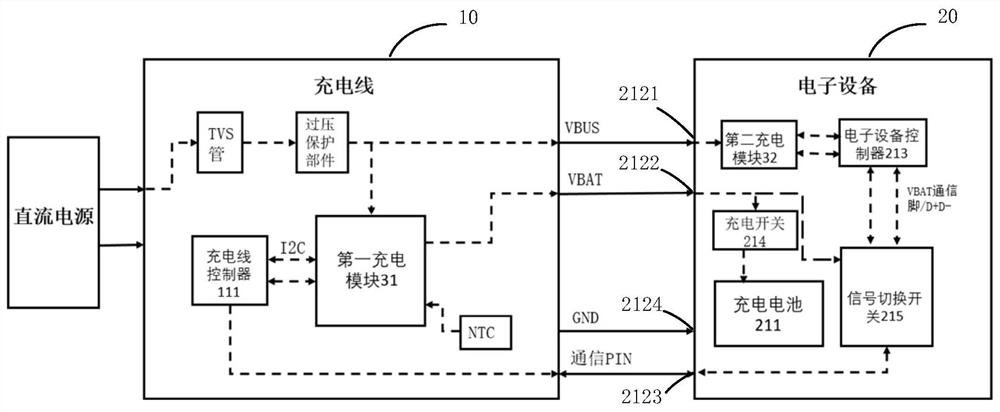 A fast charging system and method