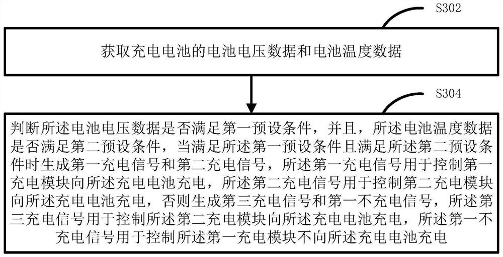 A fast charging system and method