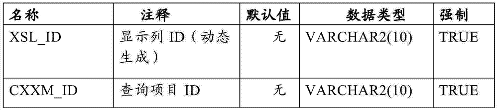 Method for customizing report dynamically