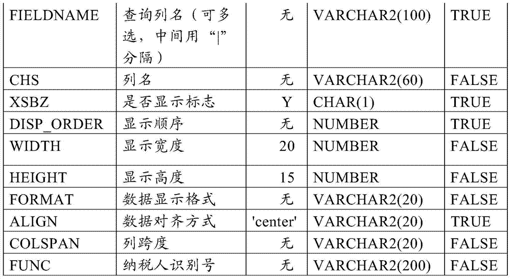 Method for customizing report dynamically