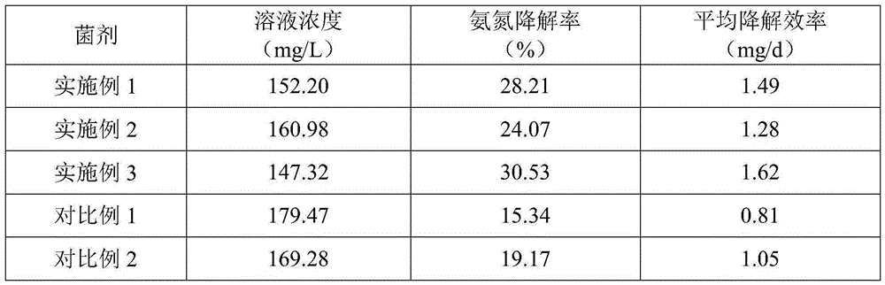 Bacillus licheniformis and microbial agent and their application in fermentation bed culture