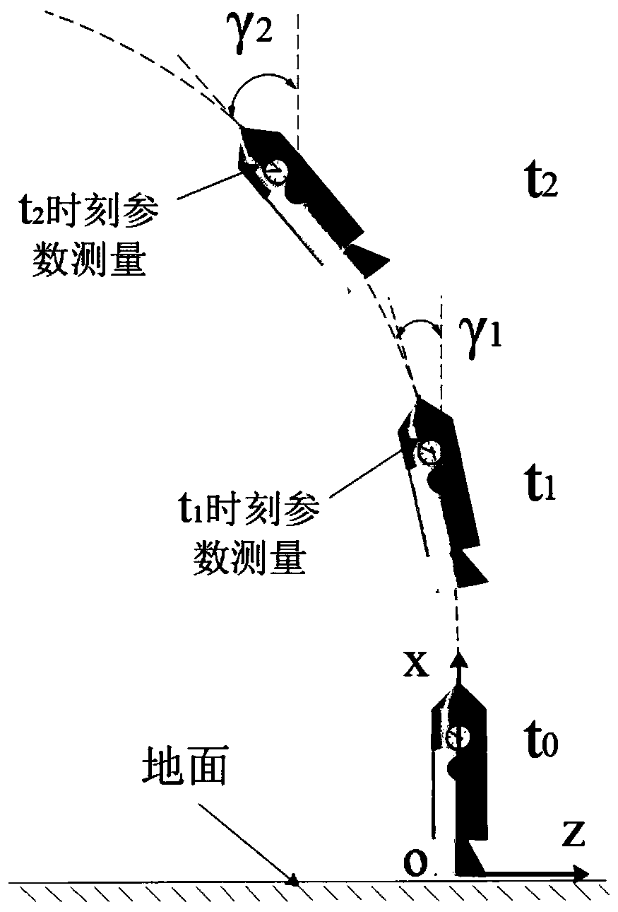 Method of measuring micro thrust eccentricity of solid rocket engine without constraint condition