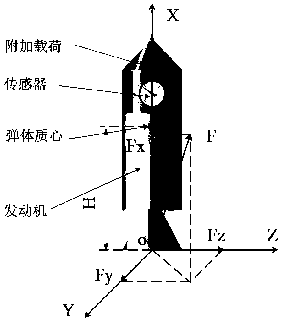 Method of measuring micro thrust eccentricity of solid rocket engine without constraint condition