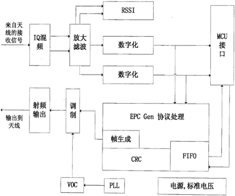 Vaccination clinic standardized intelligent management and control system