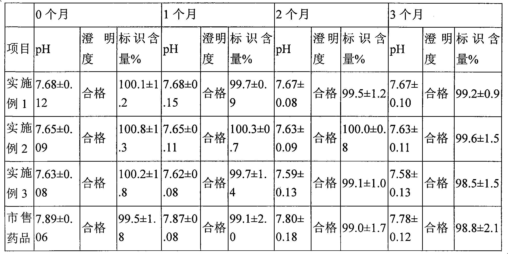 Dexamethasone sodium phosphate powder injection and production method thereof