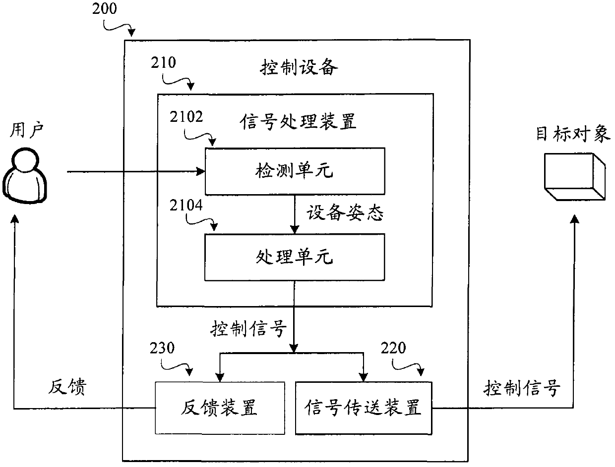 Device and method for controlling motion of target objects