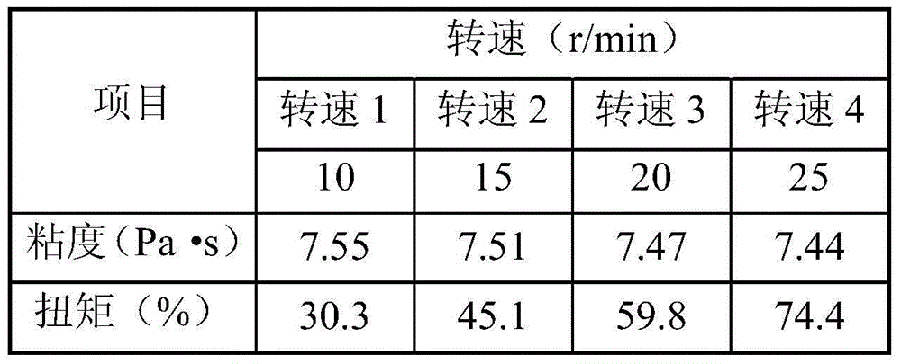 Method for evaluating performances of normal-temperature modified road asphalt