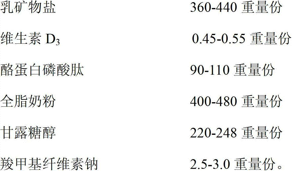 Troche for enhancing bone mineral density based on milk mineral salt as raw material as well as preparation method thereof