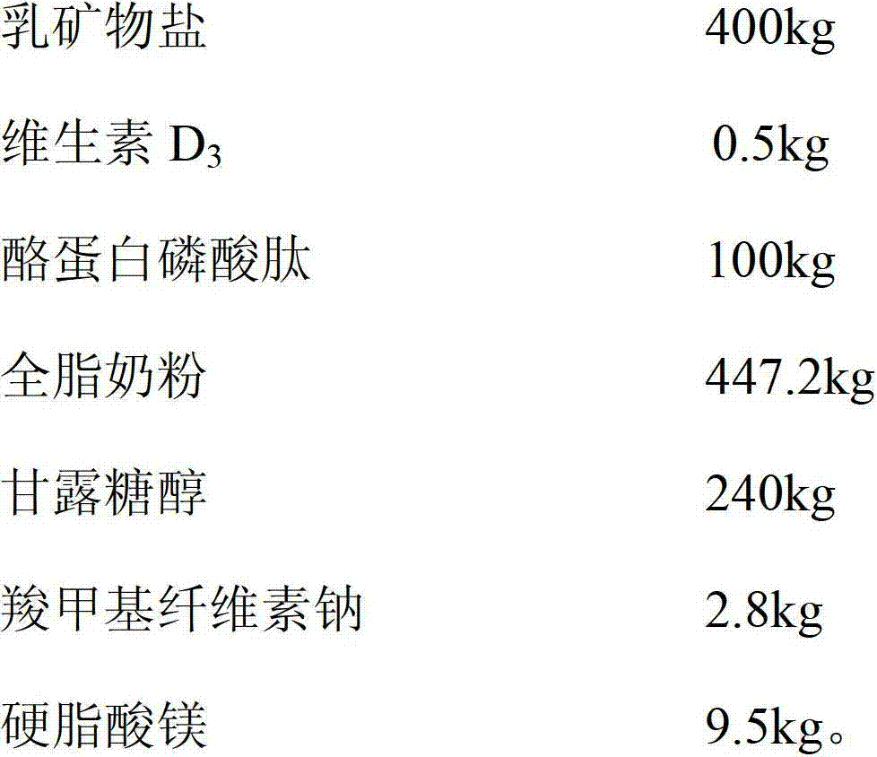 Troche for enhancing bone mineral density based on milk mineral salt as raw material as well as preparation method thereof