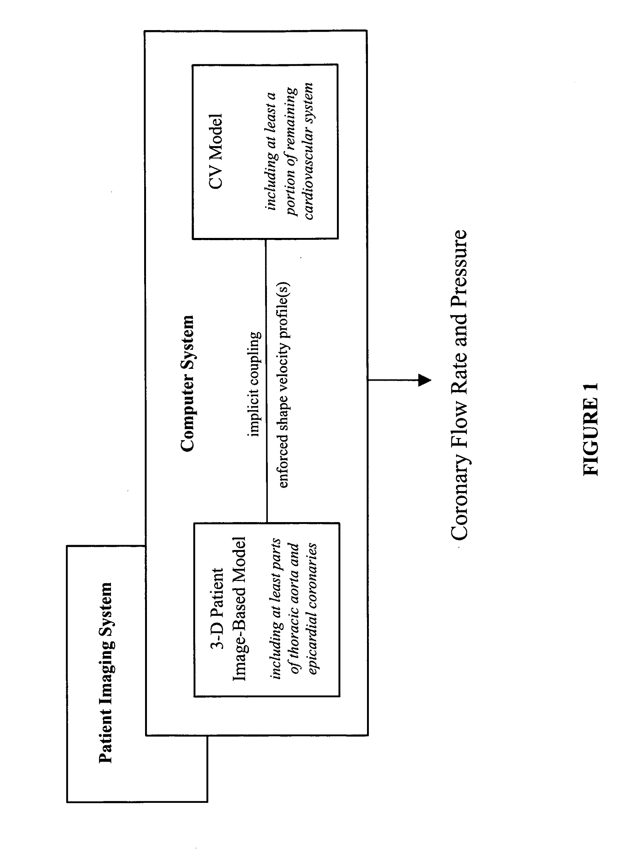 Patient-specific hemodynamics of the cardio vascular system