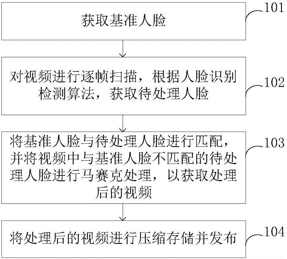 Privacy protecting method and privacy protecting device