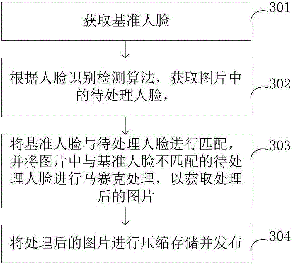 Privacy protecting method and privacy protecting device