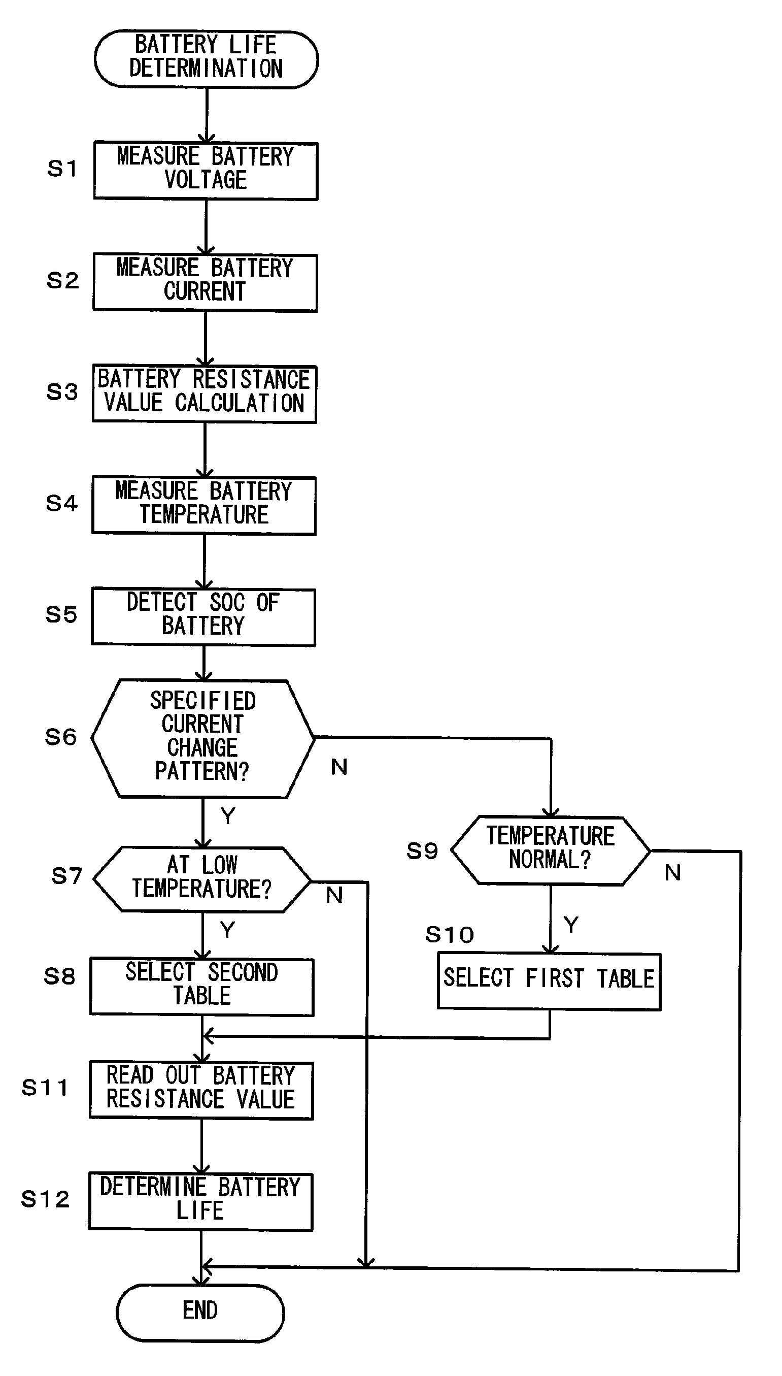 Battery control device