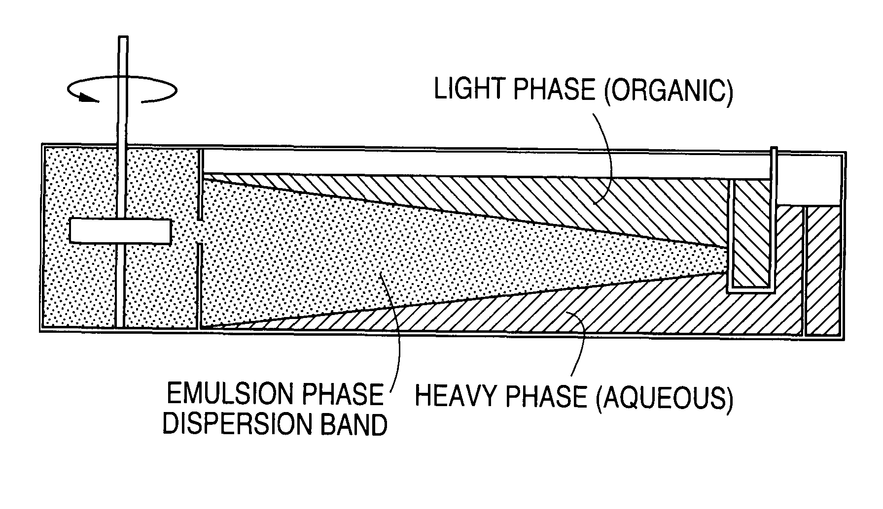 Solvent extraction method and apparatus