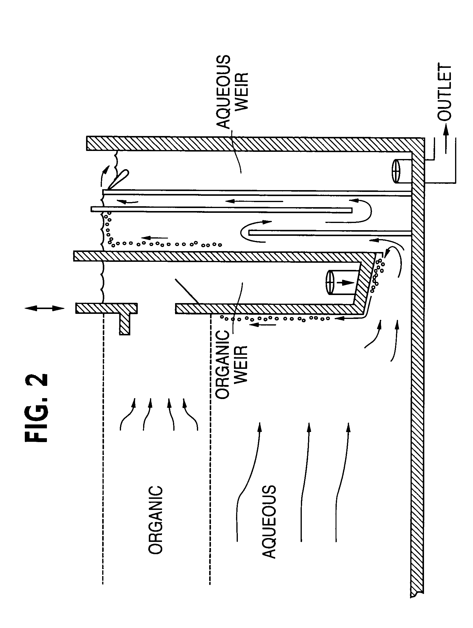 Solvent extraction method and apparatus