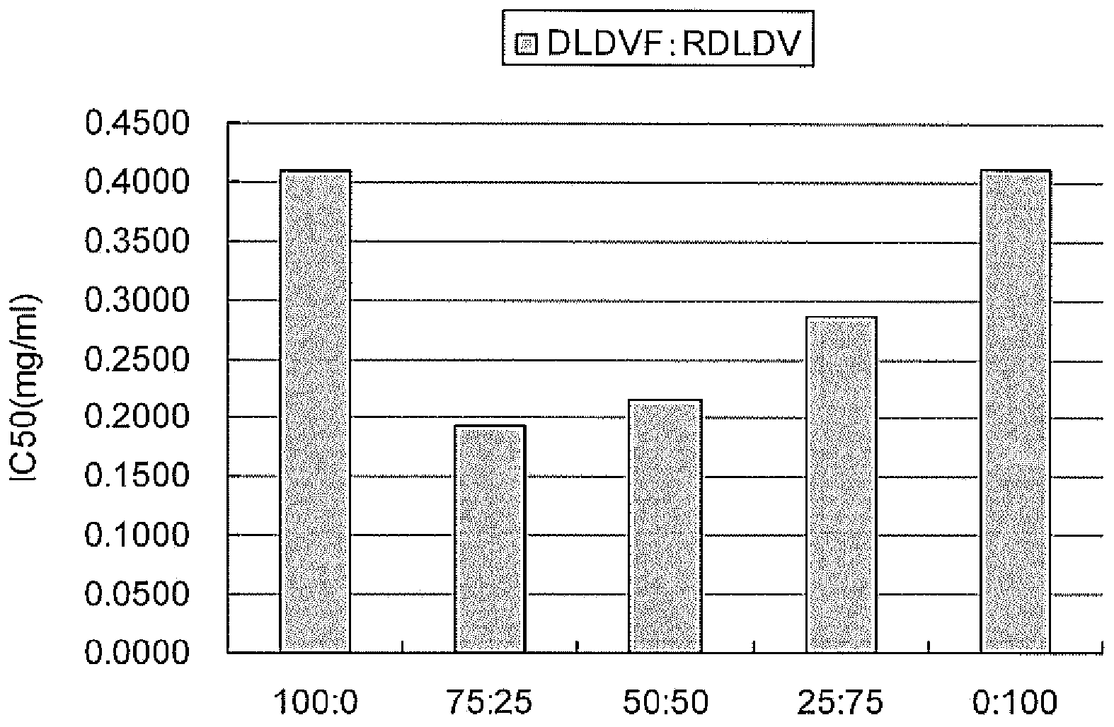 Novel peptide