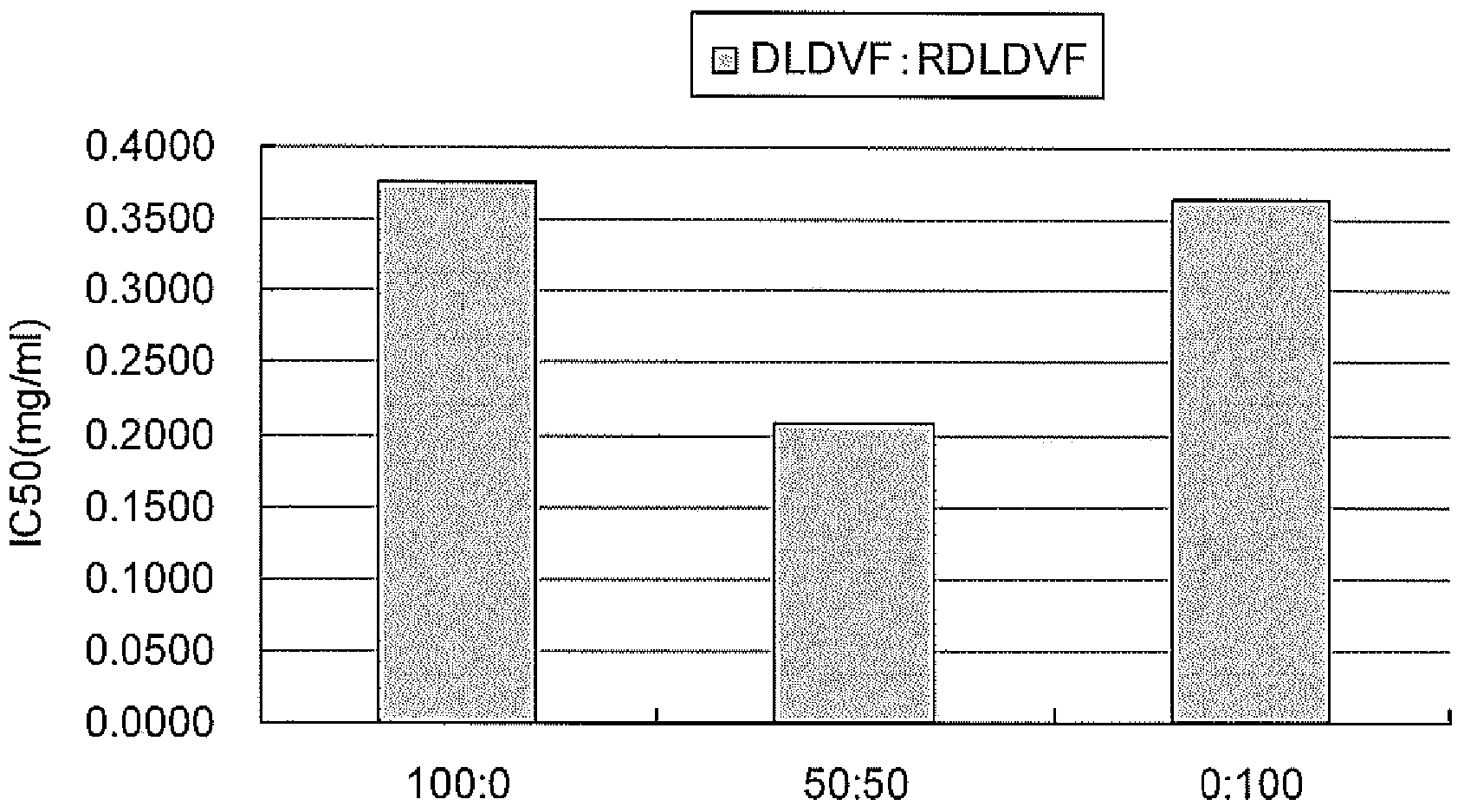 Novel peptide