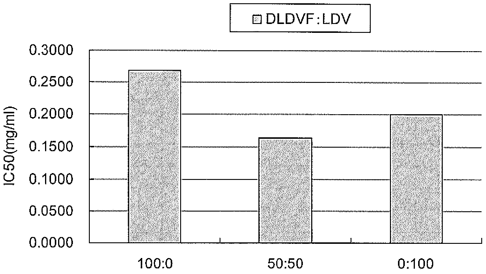 Novel peptide