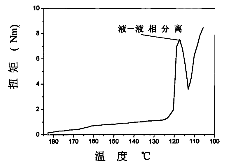 Preparation method of polyethylene hollow fiber membrane with aperture in gradient distribution