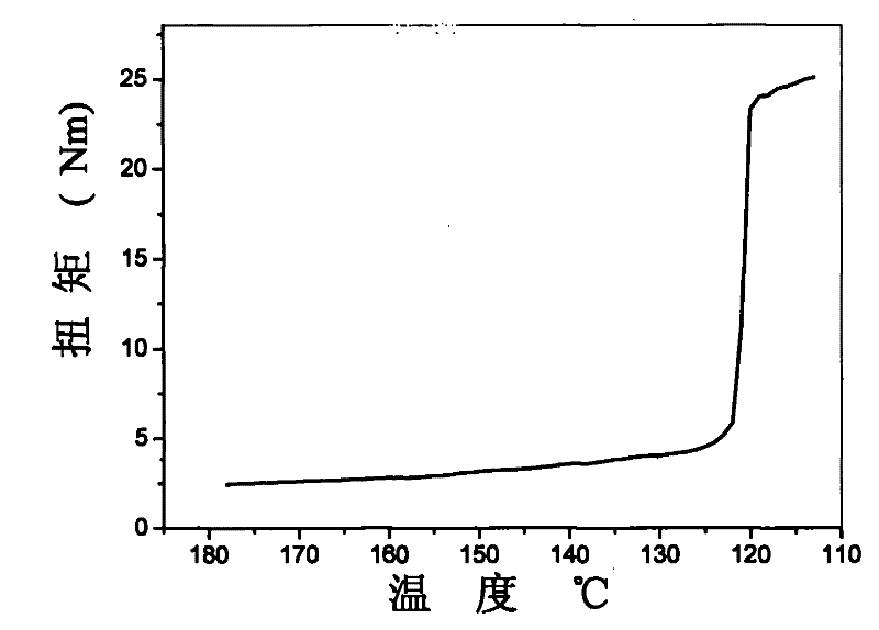 Preparation method of polyethylene hollow fiber membrane with aperture in gradient distribution