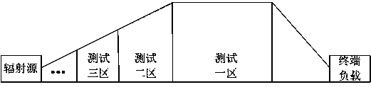 Method for testing electromagnetic environment effect of monitoring system in variable rising edge wide pulse electric field environment