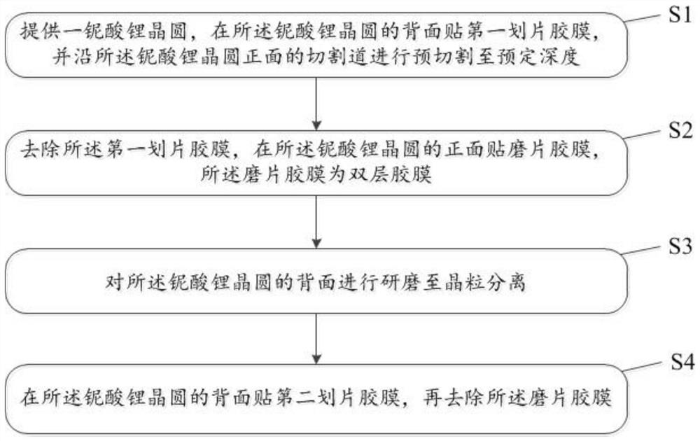 A kind of thinning method of lithium niobate wafer