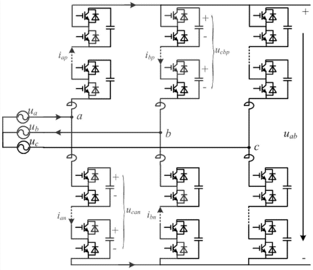 A kind of mmc-mtdc system startup control method