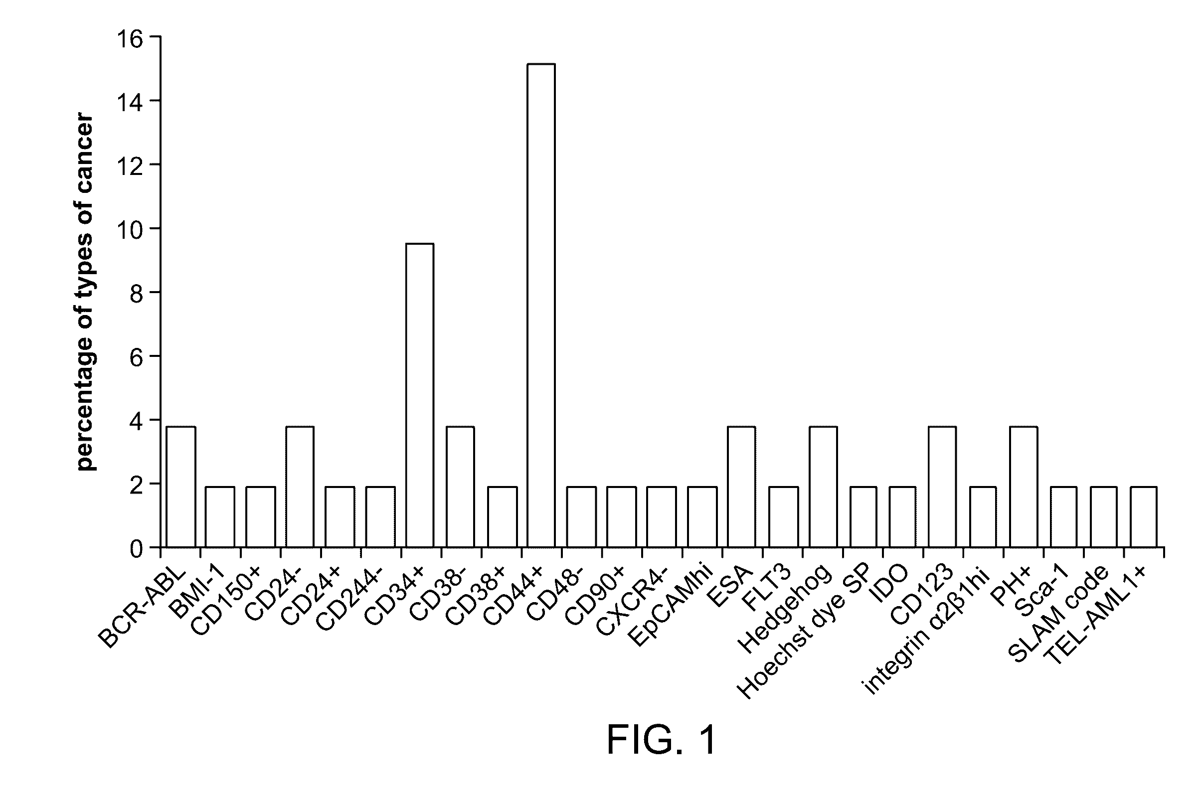 Mesenchymal stem cells for targeted cancer therapy