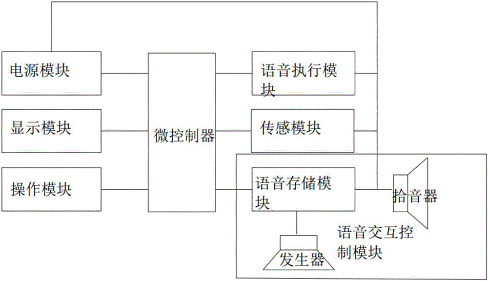 Cooking instrument with voice interaction function and voice interaction control method