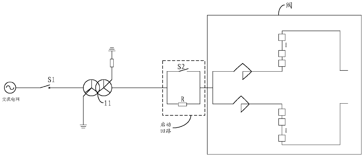 Fault detection method and device for starting loop of UHV flexible direct current transmission system