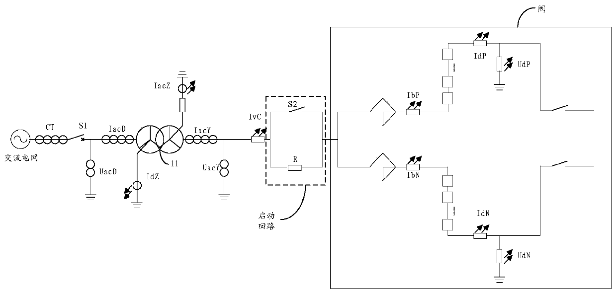 Fault detection method and device for starting loop of UHV flexible direct current transmission system