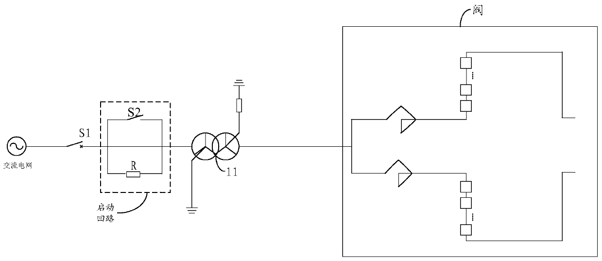 Fault detection method and device for starting loop of UHV flexible direct current transmission system