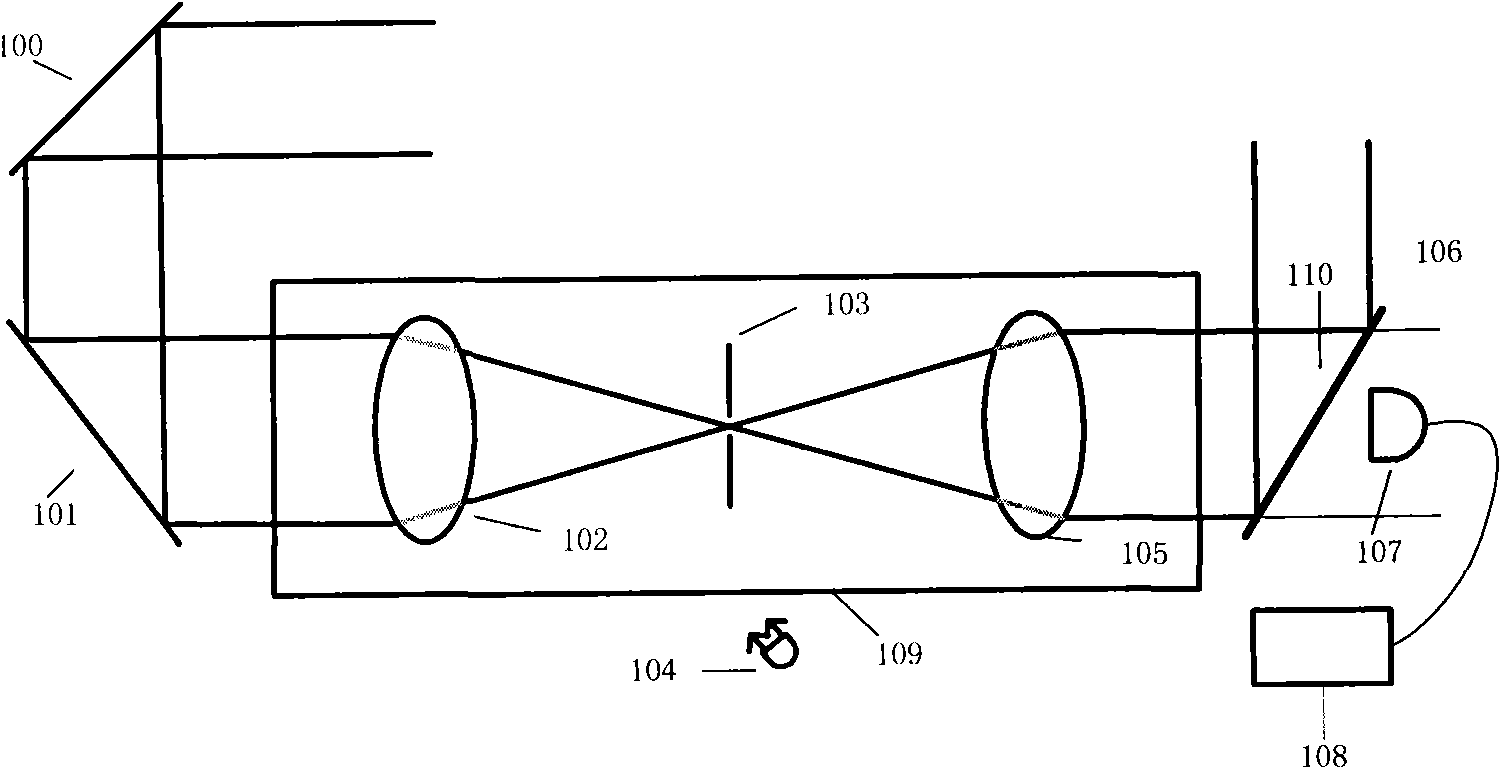 Spatial filtering system