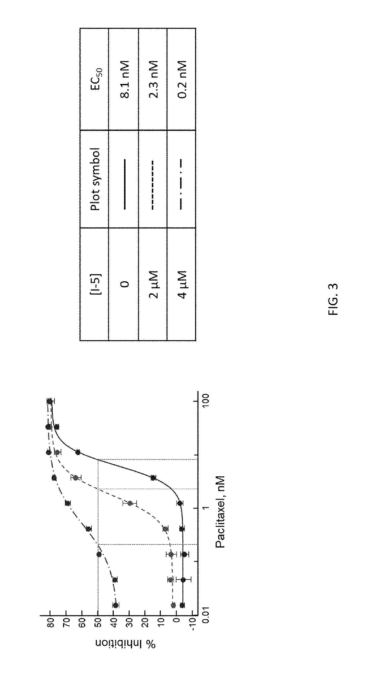 Combinations for the treatment of neoplasms using quiescent cell targeting and inhibitors of mitosis