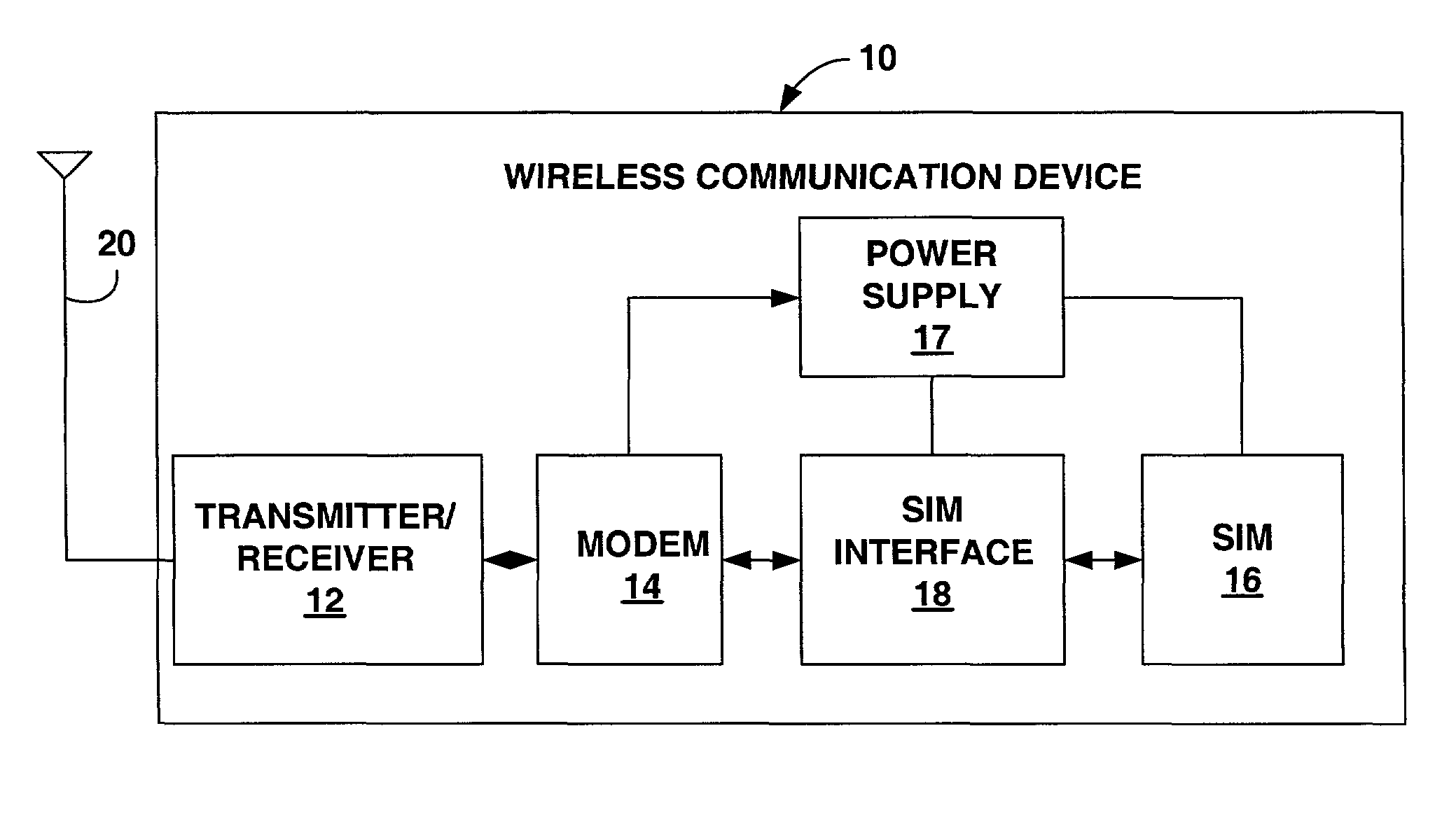 Power management for subscriber identity module