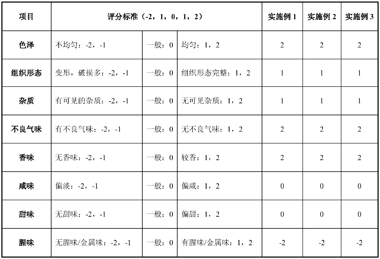 A kind of wheat fragrant chicken and preparation method thereof