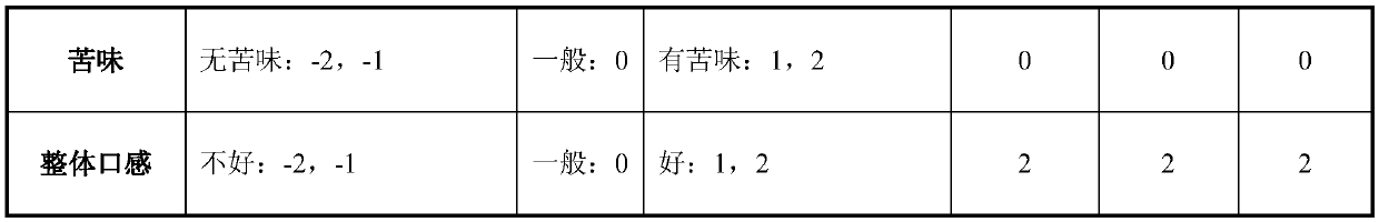 A kind of wheat fragrant chicken and preparation method thereof