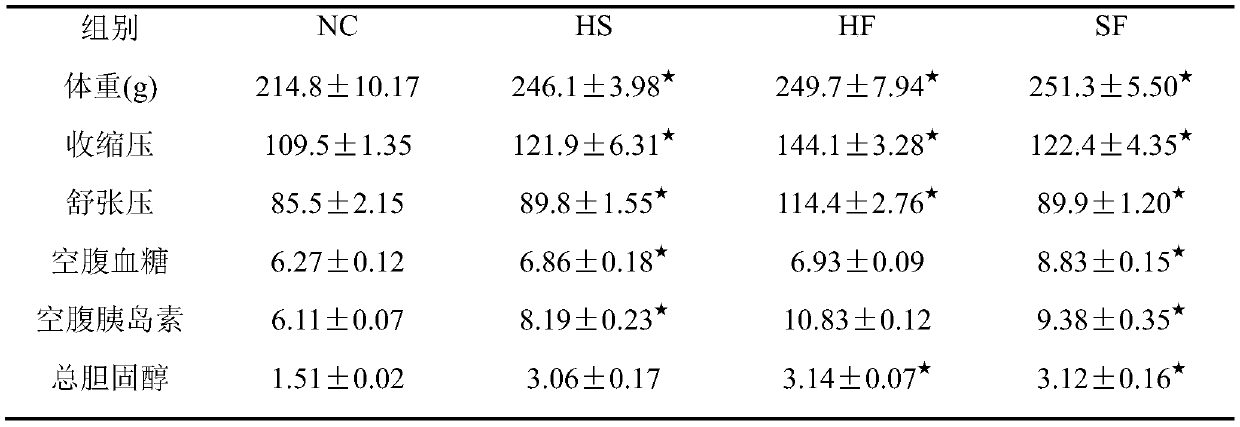 Animal model of hypertension and construction method and application of animal model