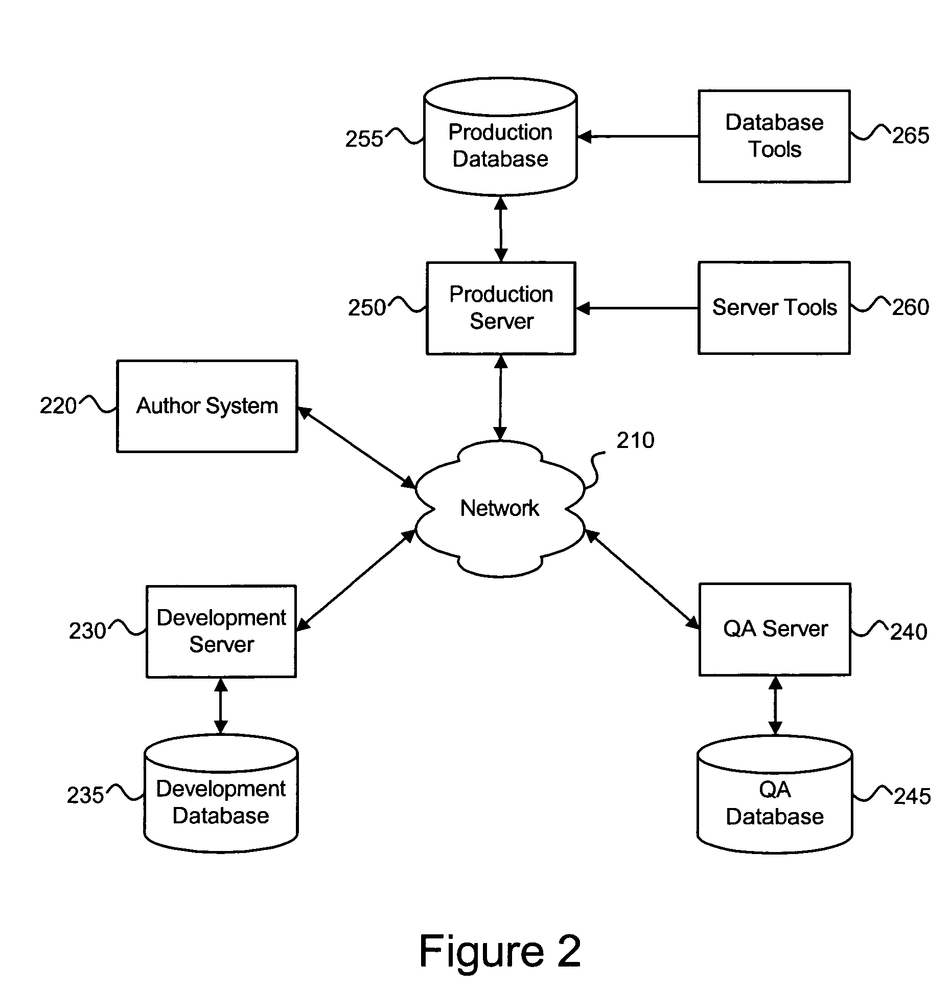 Data synchronization