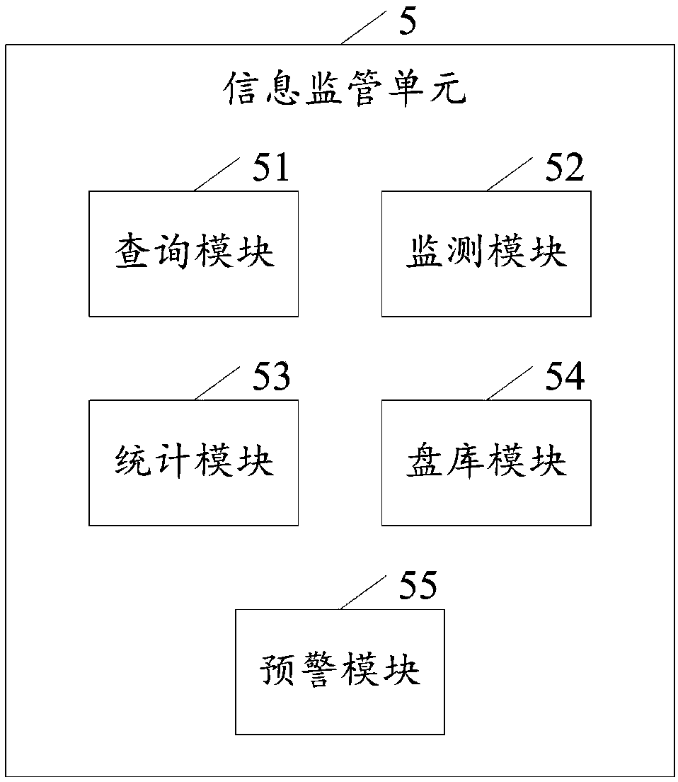 Management system and method