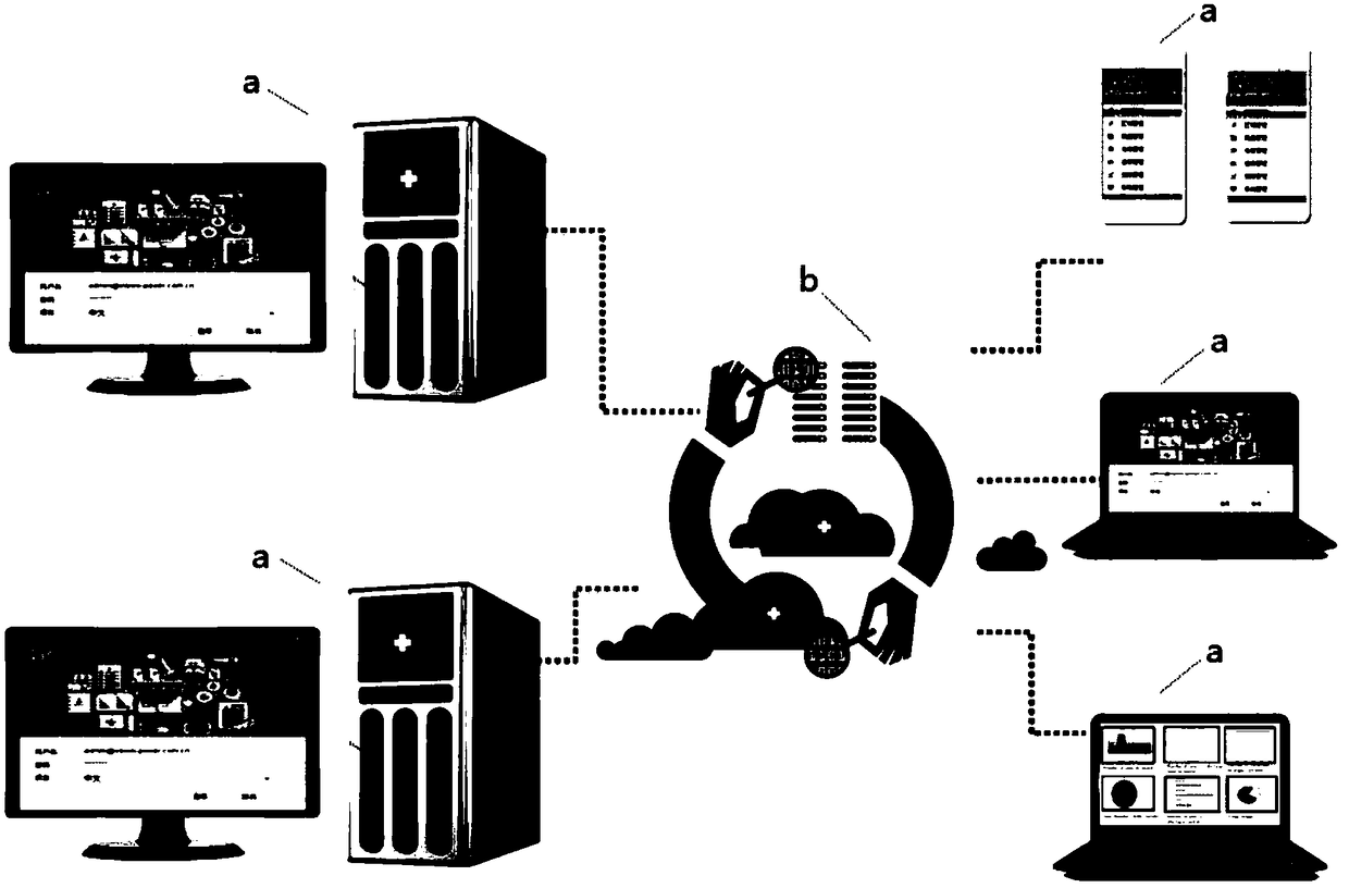 Management system and method